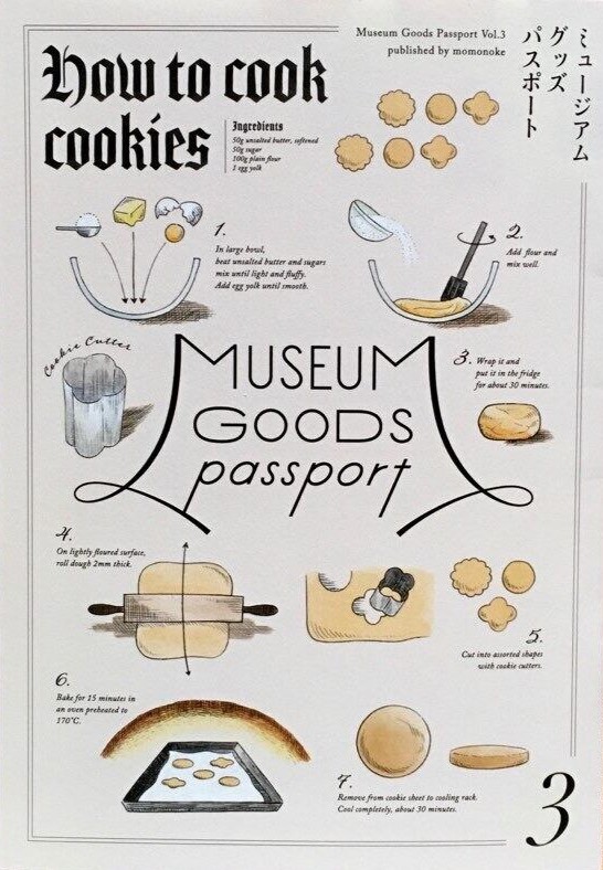 ミュージアムグッズパスポート3